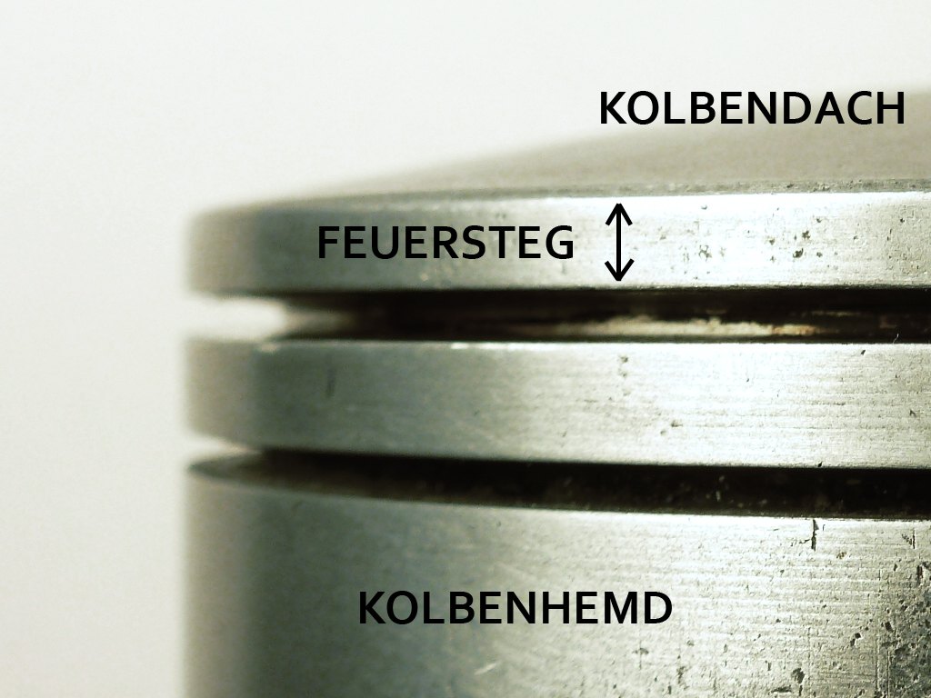Ringpartie eines Kolbens